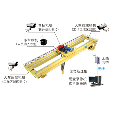 危險區(qū)域AI防入侵